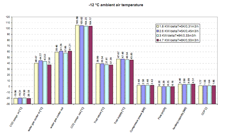 KTH-system-results